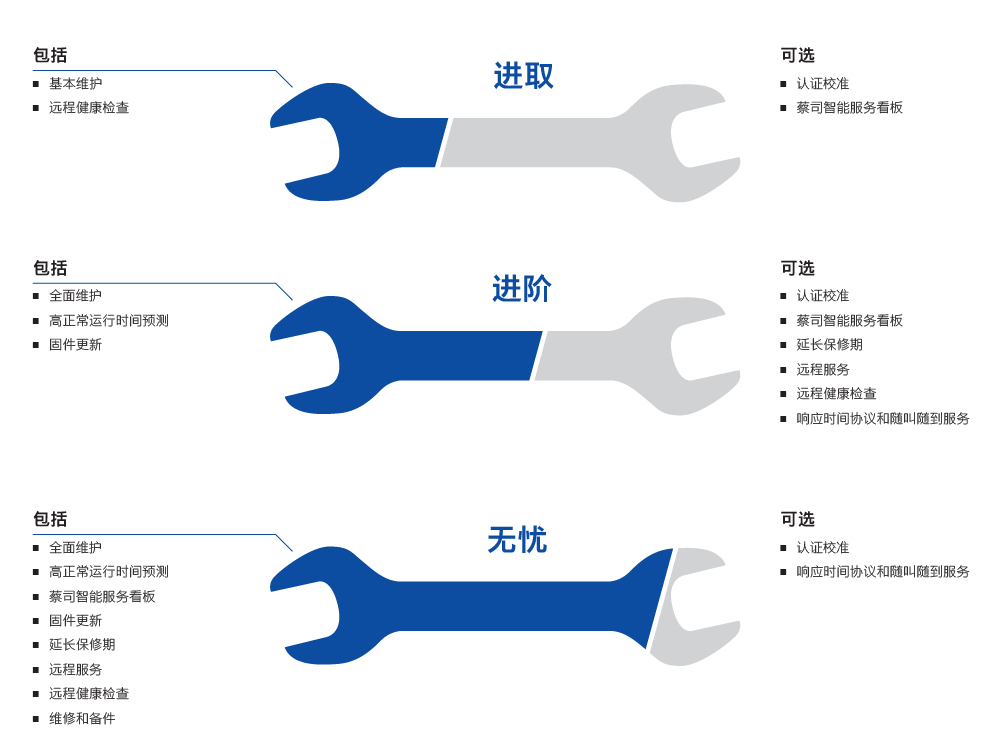 阿拉尔阿拉尔蔡司阿拉尔三坐标维保