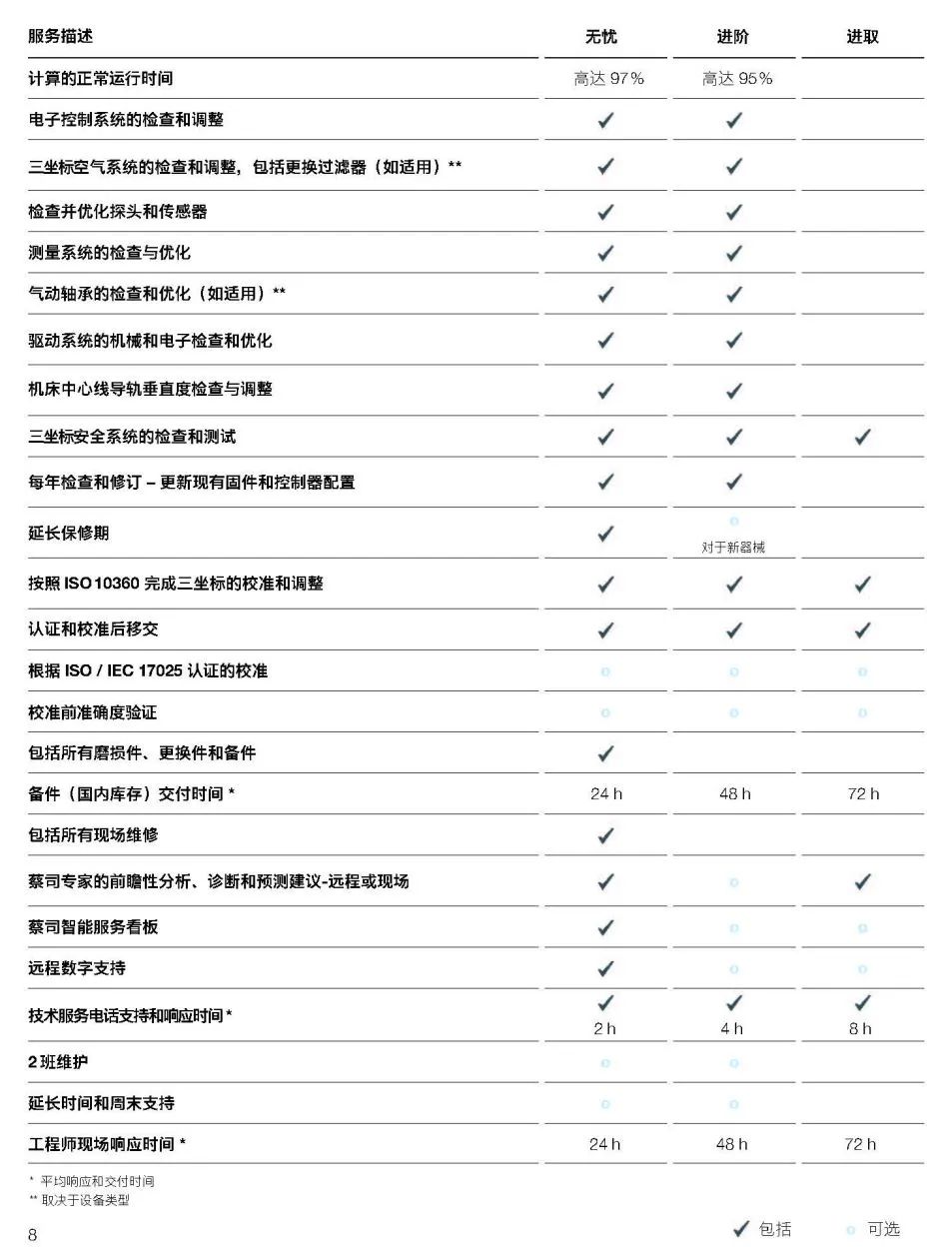 阿拉尔阿拉尔蔡司阿拉尔三坐标维保